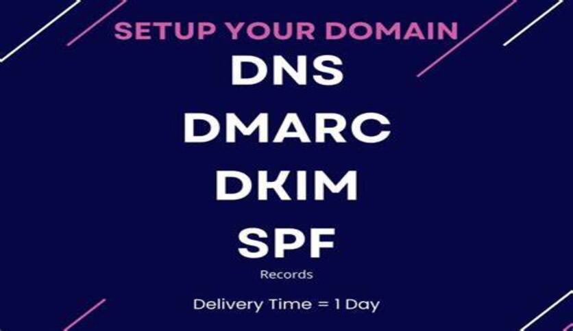 Professional DNS DKIM DMARC MX Record Setup Professional DNS DKIM DMARC MX Record Setup