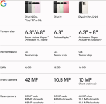 Google Pixel 9 Pro XL - Unlocked Android Smartphone with Gemini, Triple Rear Camera System, 24-Hour Battery, and 6.8" Super Actua Display - Obsidian - 128 GB - Image 4