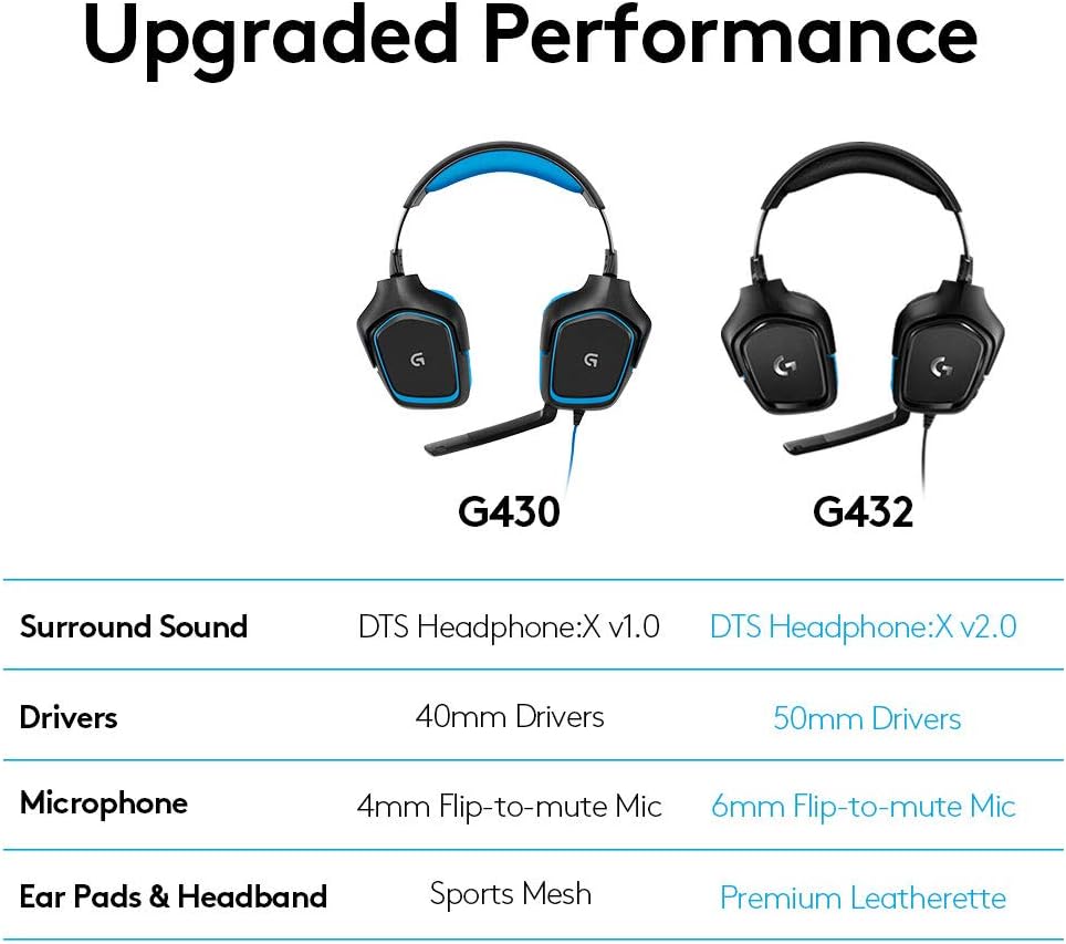 Logitech G432 Wired Gaming Headset - Black - Image 7