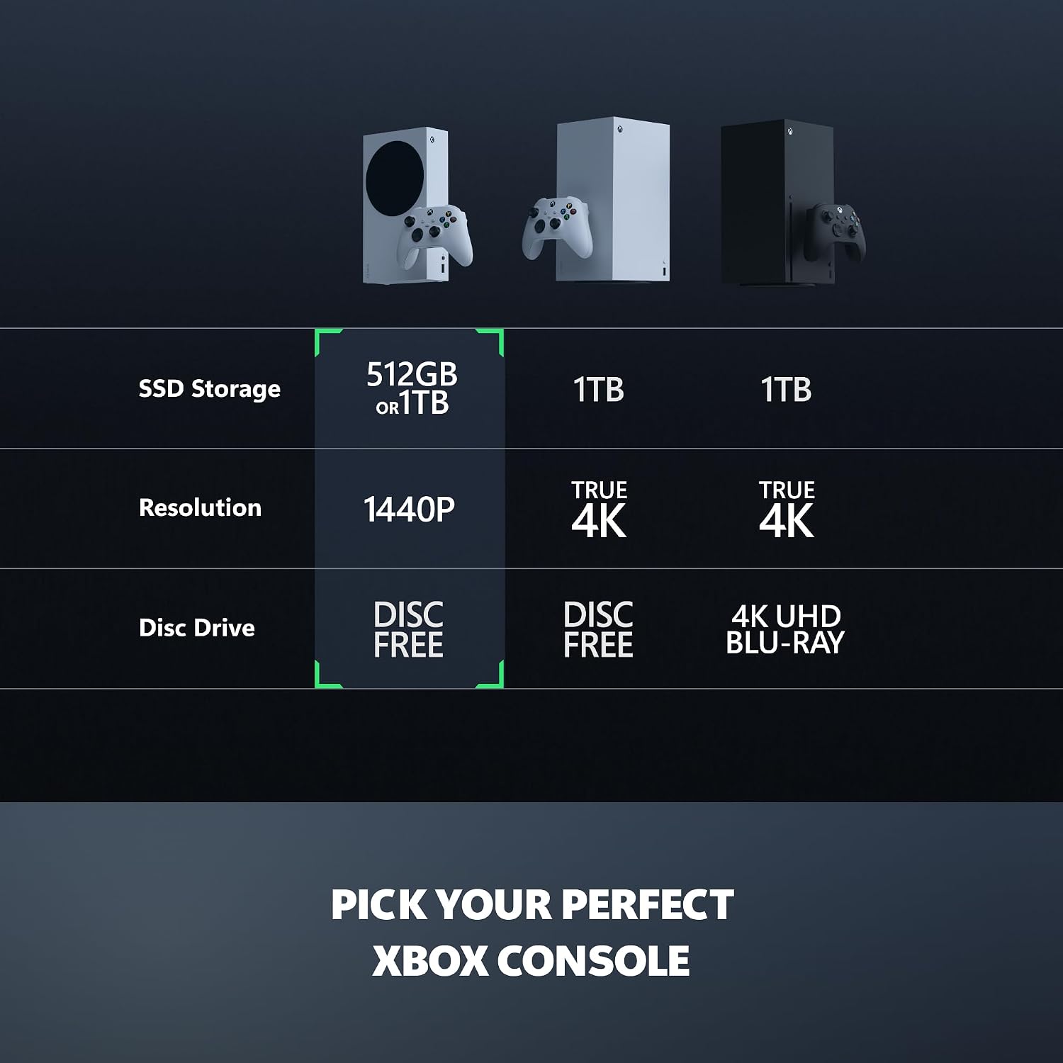 Microsoft (Refurbished) Xbox Series S 512GB Game All-Digital Console + 1 Xbox Wireless1 Controller, White - 1440p Gaming Resolution, 4K Streaming Media Playback, WiFi (Renewed) - Image 5