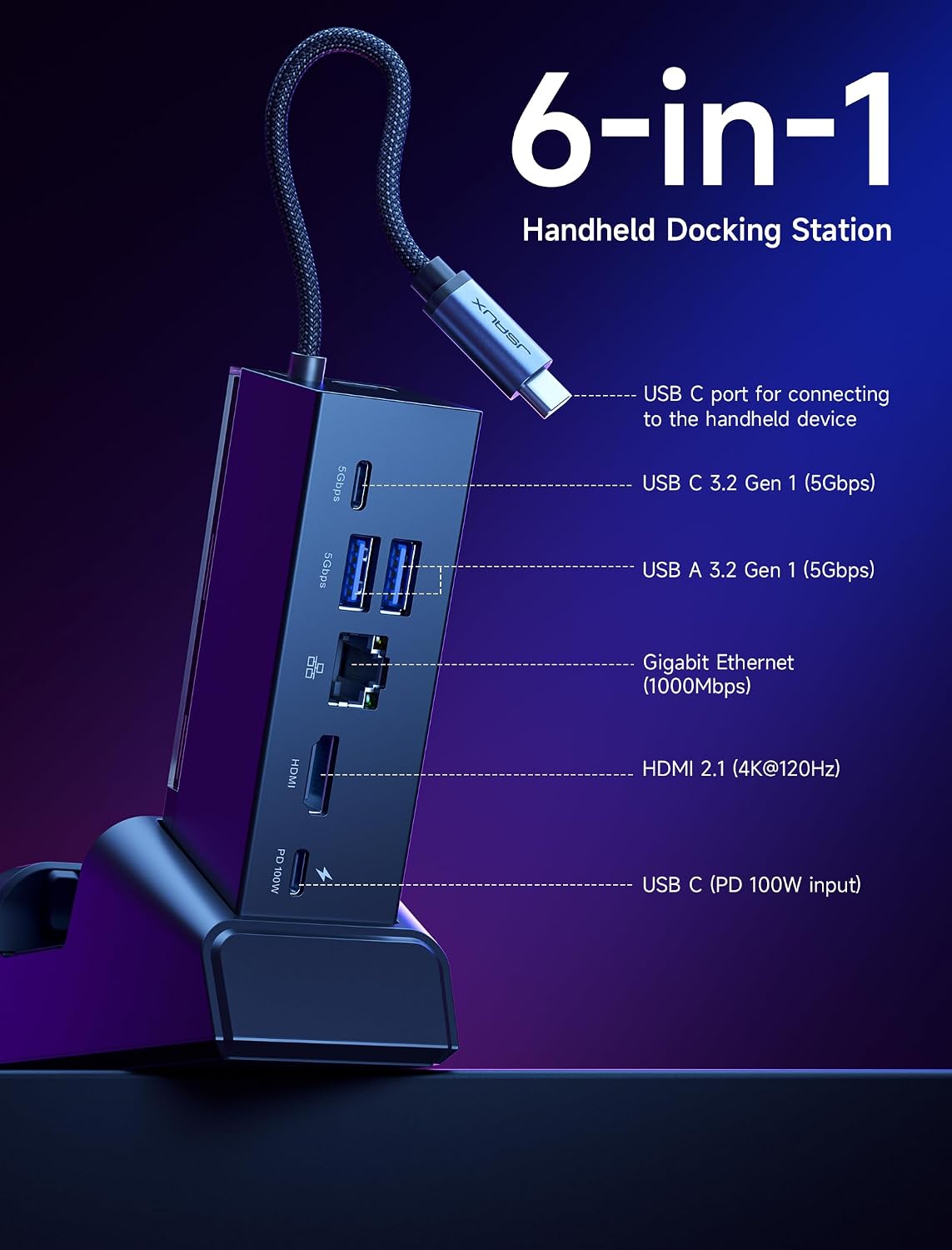 JSAUX Docking Station for ROG Xbox Ally X (2025)/ROG Ally X/ROG Ally/Steam Deck/Legion Go/Legion Go S, 6-in-1 Dock with HDMI 4K@120Hz, Gigabit Ethernet, USB A & USB C 3.2 Gen 1, 100W Charging - HB0609 - Image 4